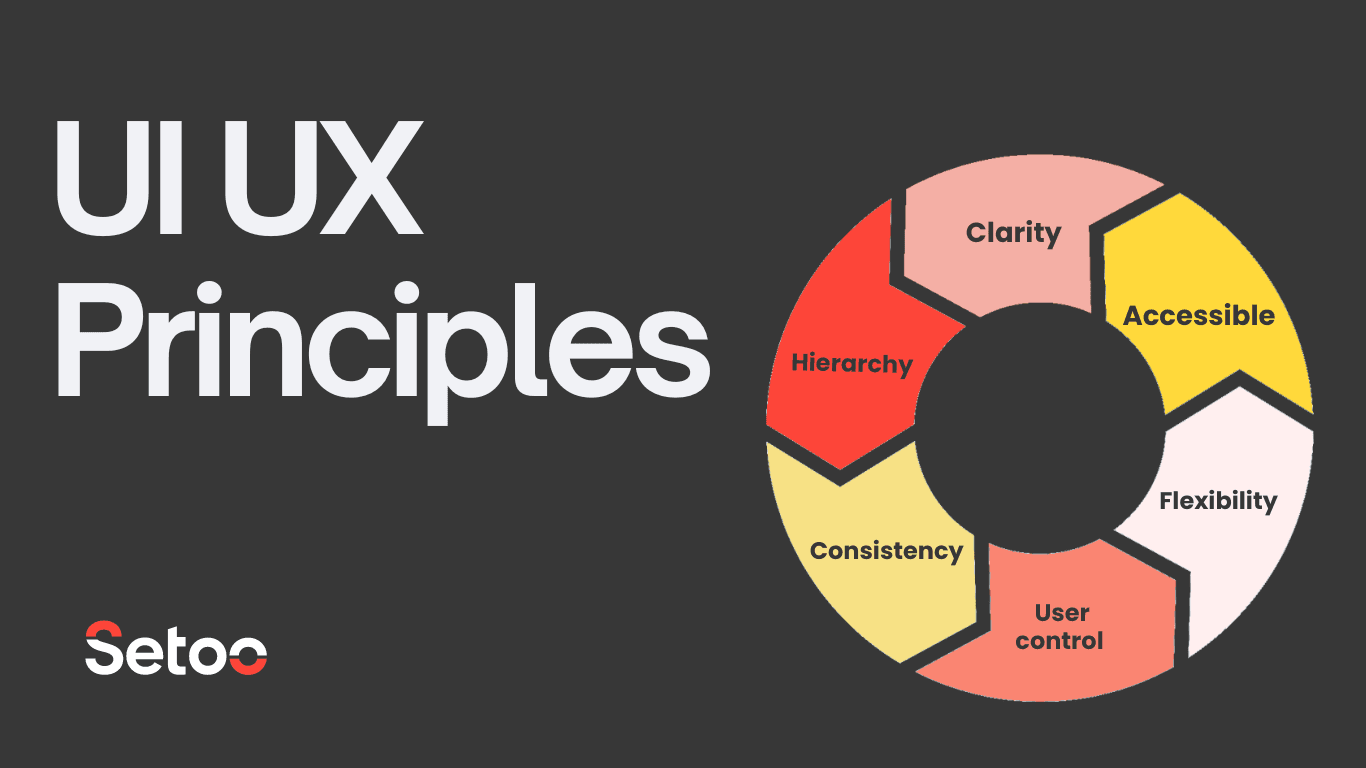 6 UI/UX Design Principles: Everyone Should Know