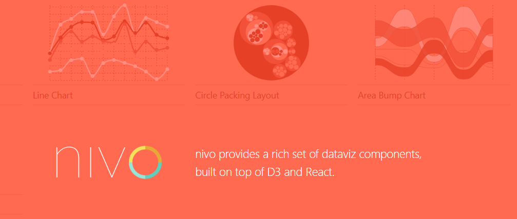 Nivo - react chart library